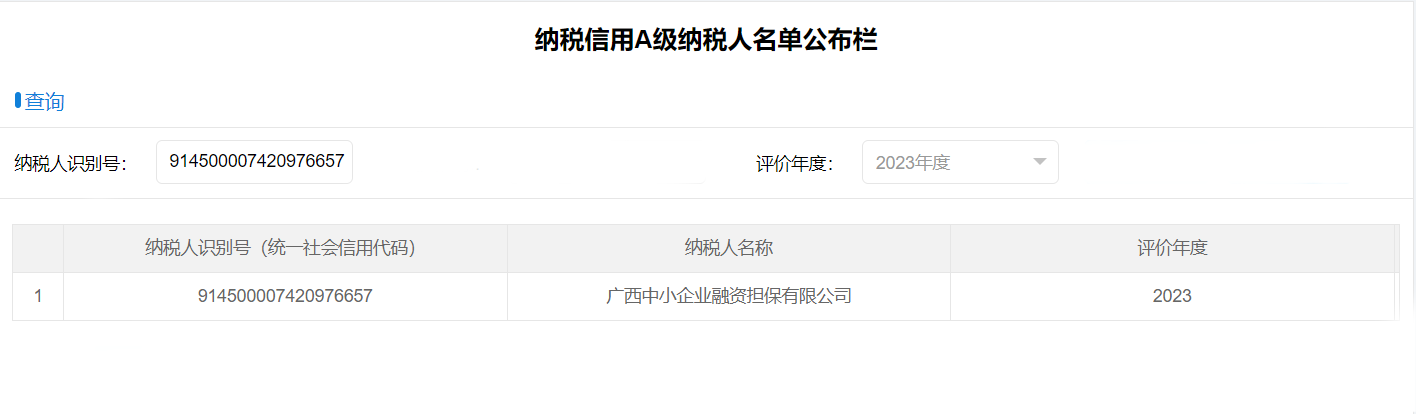喜報(bào)！中小擔(dān)保獲評(píng)納稅信用A級(jí)企業(yè)